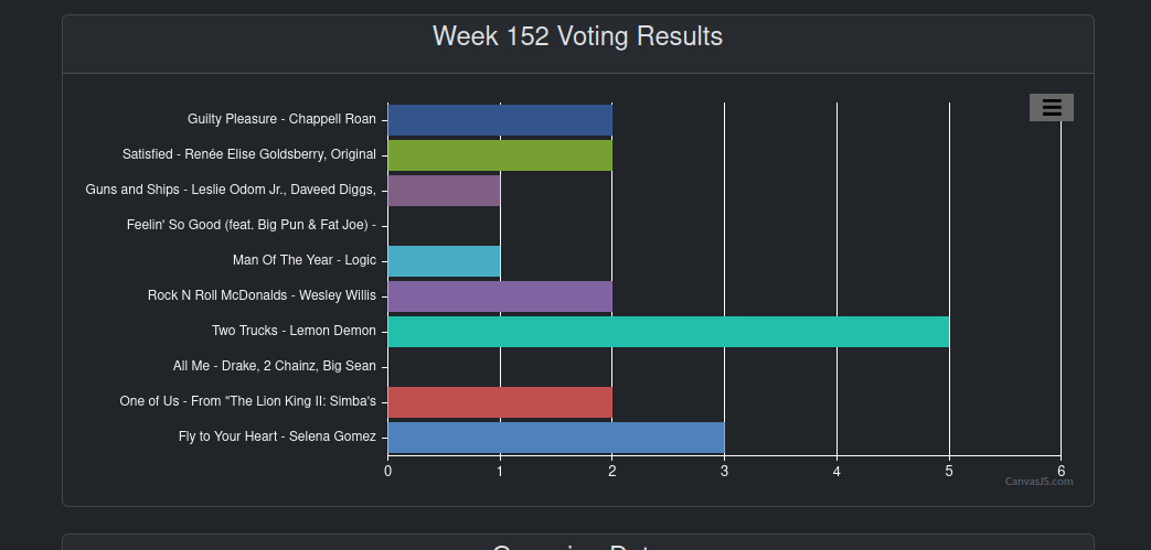 Song of the Week AWS Infrastructure